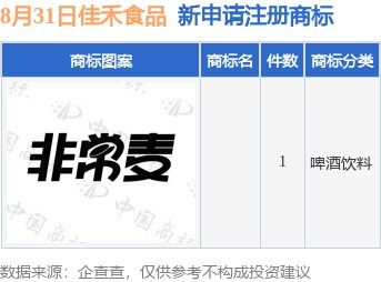 佳禾食品新提交1件商標(biāo)注冊申請