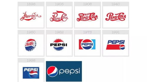 如何打造一個(gè)超級(jí)符號(hào),讓產(chǎn)品 品牌更具有傳播力