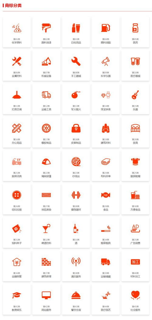 商標(biāo)注冊(cè),類別和項(xiàng)目如何正確選擇