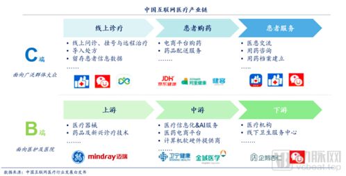 醫療行業互聯網營銷的三大高效方案